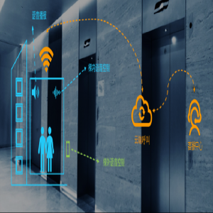 電梯呼叫中心平臺方案：秒級響應，提高電梯緊急救援效率